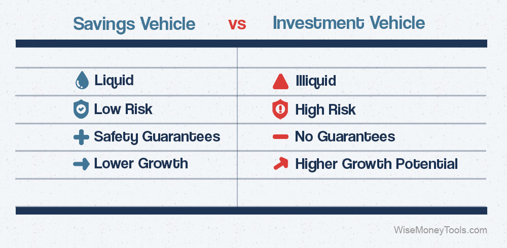Savings Vehicle vs Investment Vehicle
